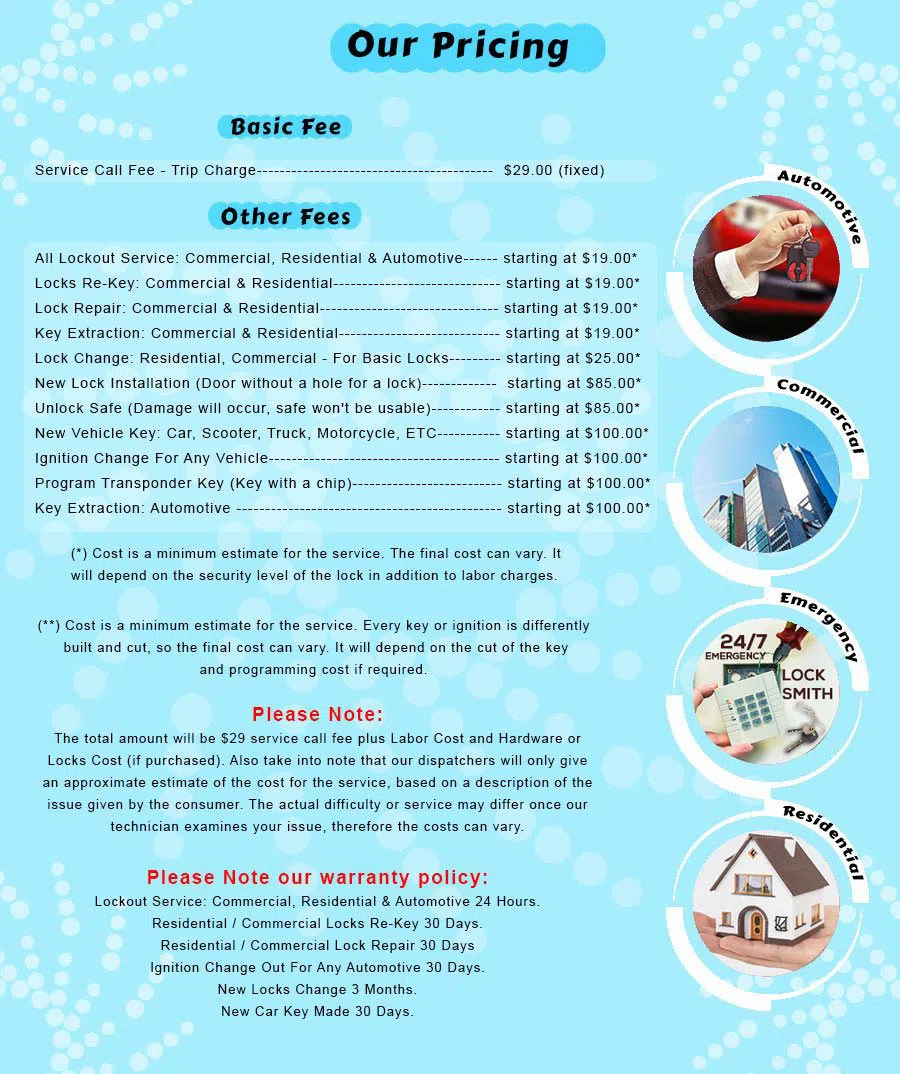 Carnegie Hill NY Locksmith Store, Carnegie Hill, NY 212-659-0034